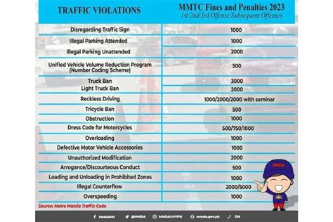 Tickets, fines and penalties .
